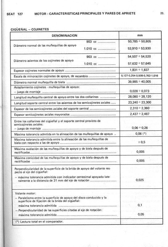 0002 manual de taller seat 127 (23)