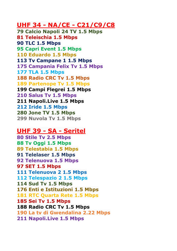 nuovi mux dtt campania (2)