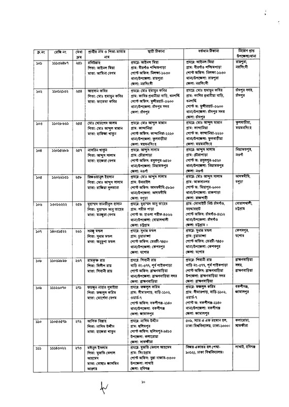 43rd-BCS-Head-Master-Gazette-2025-PDF-10