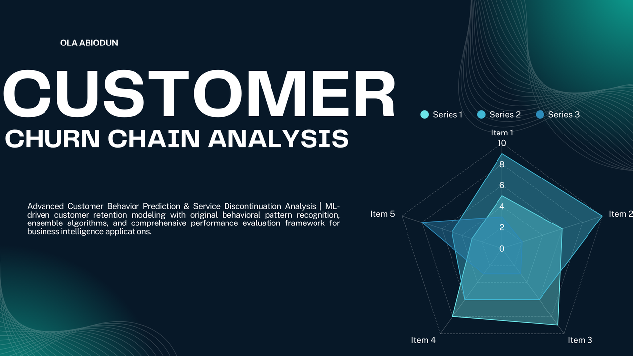 Predicting Customer Attrition: Data Exploration and Machine Learning Models Main Image