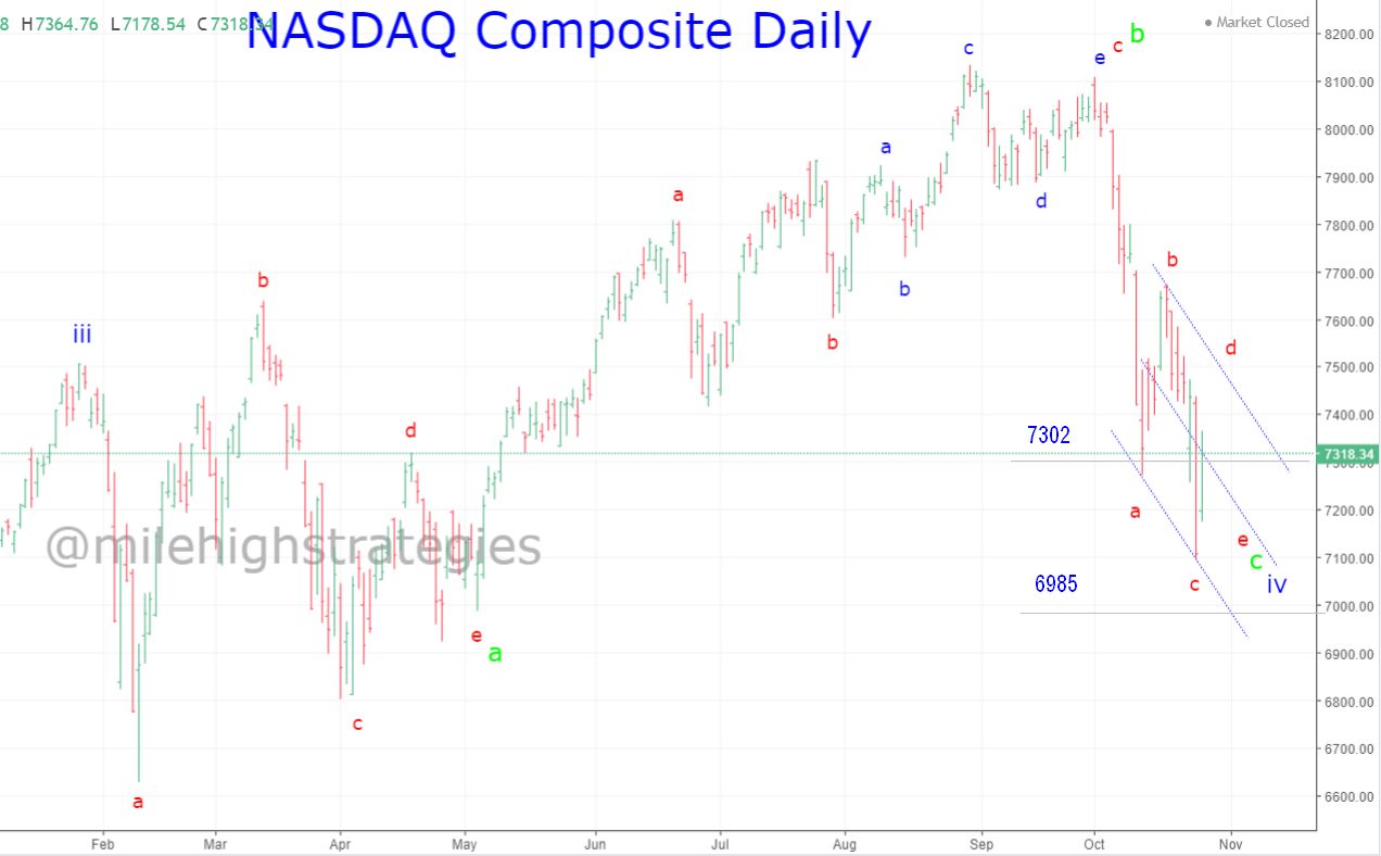 NDX-D-10-25-18.jpg