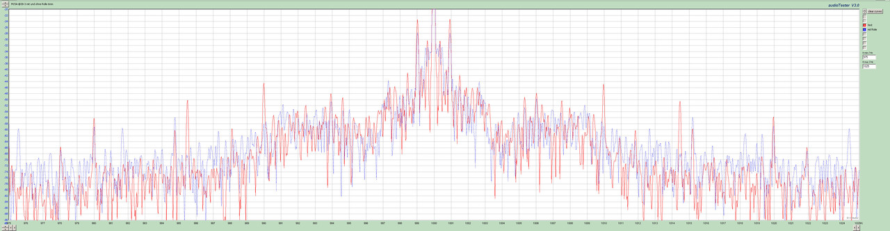 M15A @38-3 mit und ohne Rolle 6mm