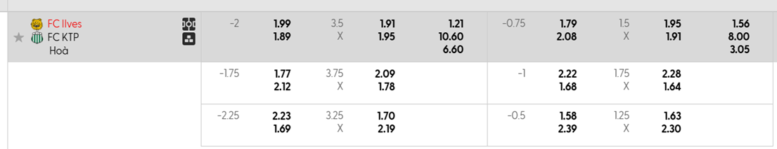 Tỷ lệ kèo Ilves Tampere vs FC KTP