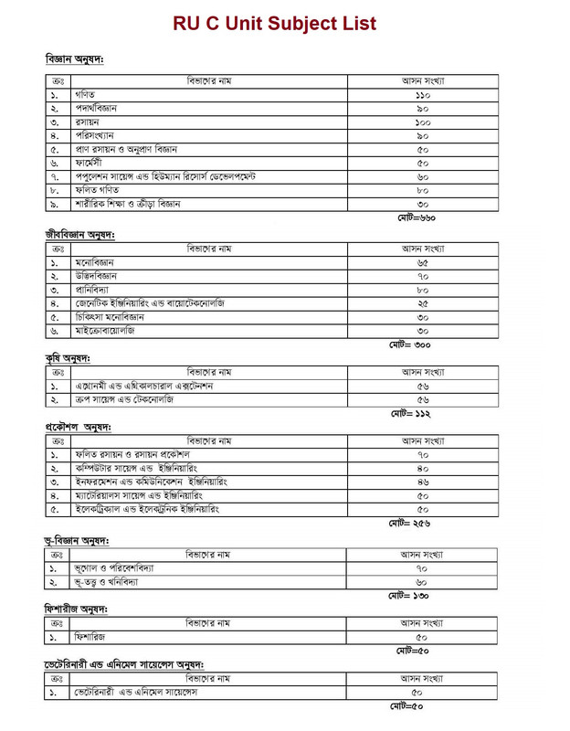 RU C Unit Subjects