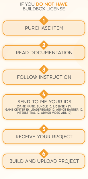 Features Overview