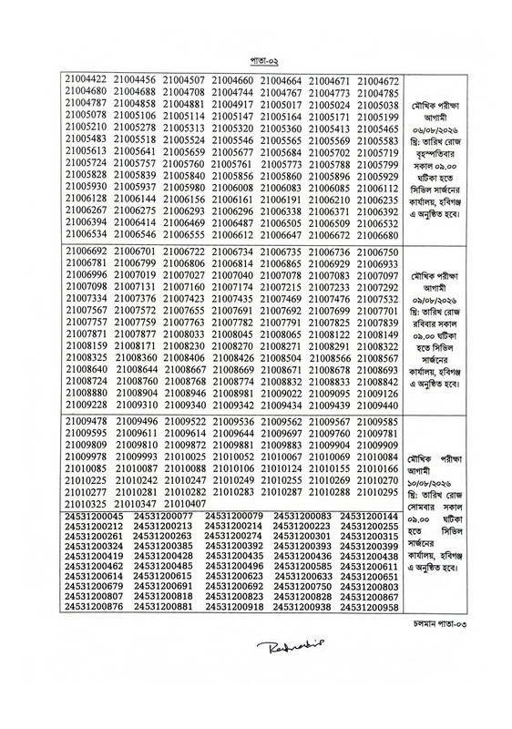 Civil-Surgeon-Office-Habiganj-Exam-Result-2026-PDF-2