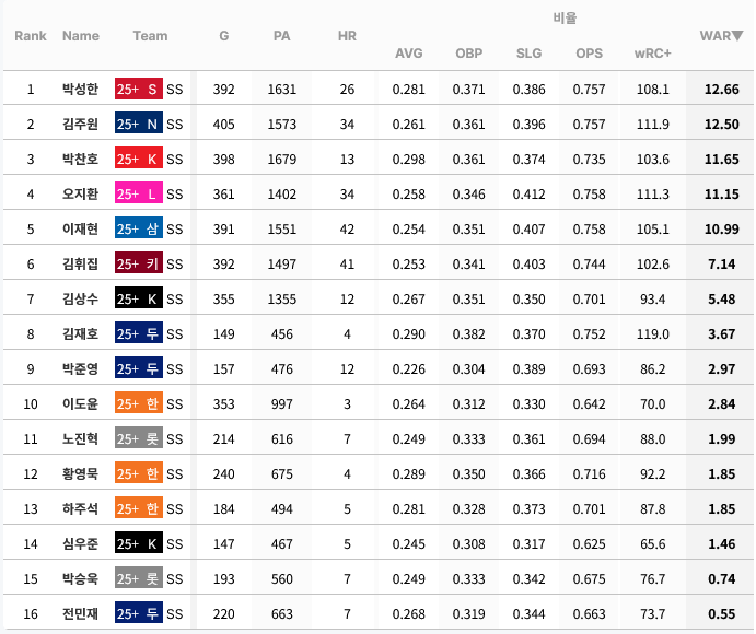 Screenshot-2025-11-12-at-13-43-25-STATIZ-tongsangilogsil