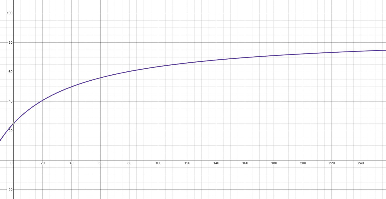 A heat probe is attached to the heat exchanger of a heating Quizlet