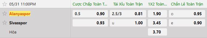 Soi kèo tài xỉu cả trận Alanyaspor vs Sivasspor