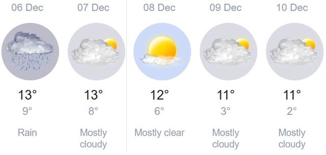 2025 12 06 krum weather