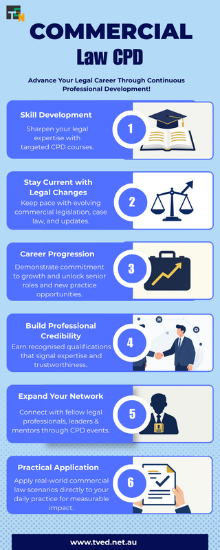 How Can Commercial Law CPD Support Your Legal Career?