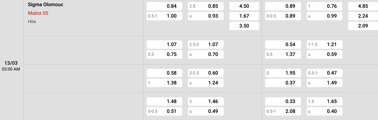 Tỷ lệ kèo Sigma Olomouc vs Mainz 05