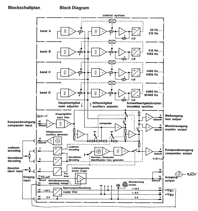 ANT Telcom-C4-DM - SM