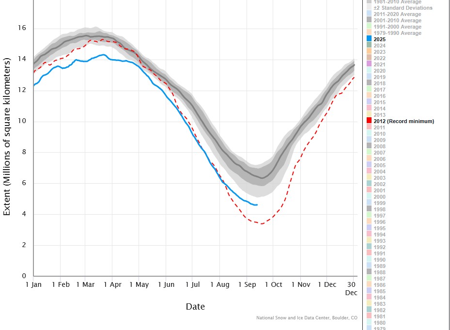 sea ice 14th september 2025