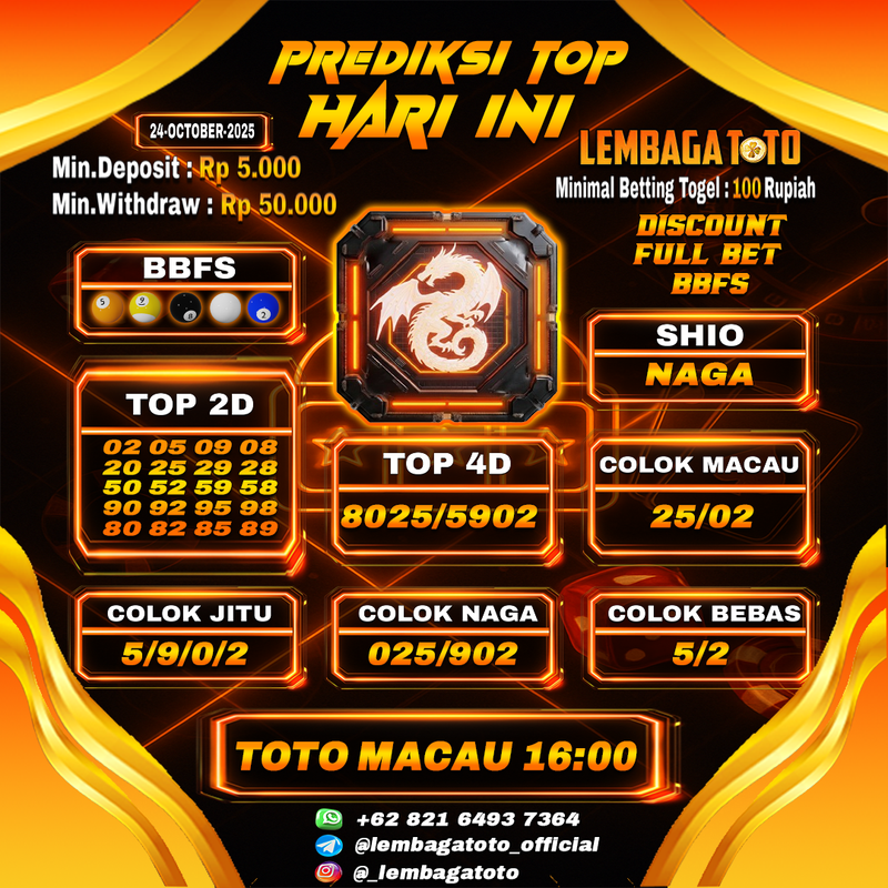 Prediksi Togel 24 Oct 2025 Lembagatoto