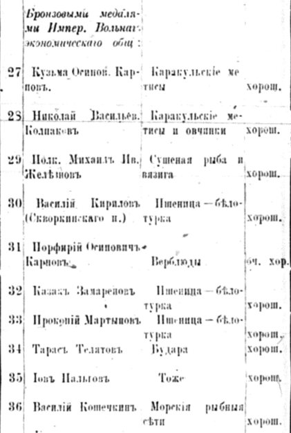 Бронза. Вольное ЭО
