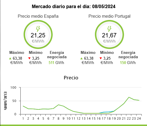 Screenshot-2024-05-08-at-11-20-51-OMIE.png