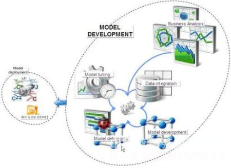 IBM ILOG CPLEX Optimizer Deployment Entry Edition v22.1.0 IBM ILOG CPLEX Optimizer Deployment Entry Edition v22.1.0