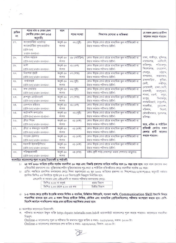 BPATC-Job-Circular-2022-PDF-3