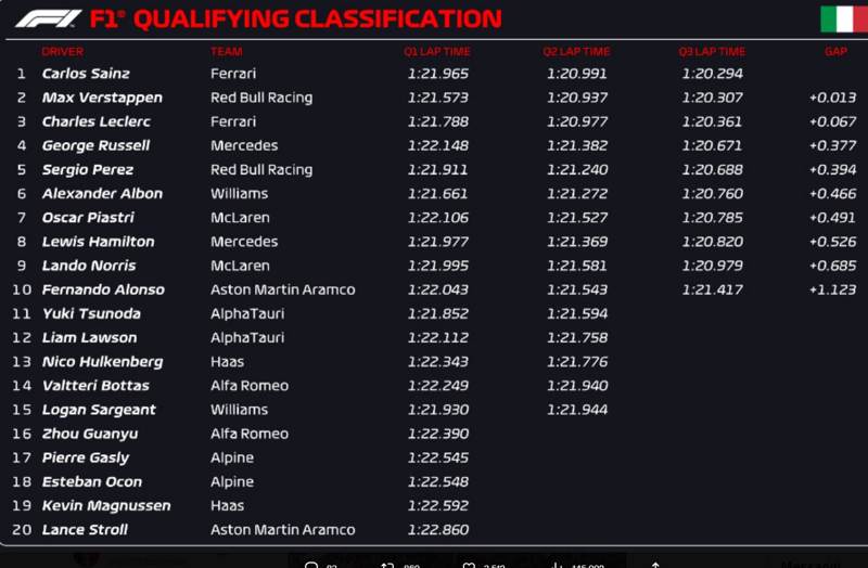 griglia di partenza gp monza italia f1 2023