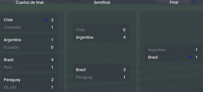 LVM HISTORY 2.0 [FM] - Página 28 COPA-AMERICA2