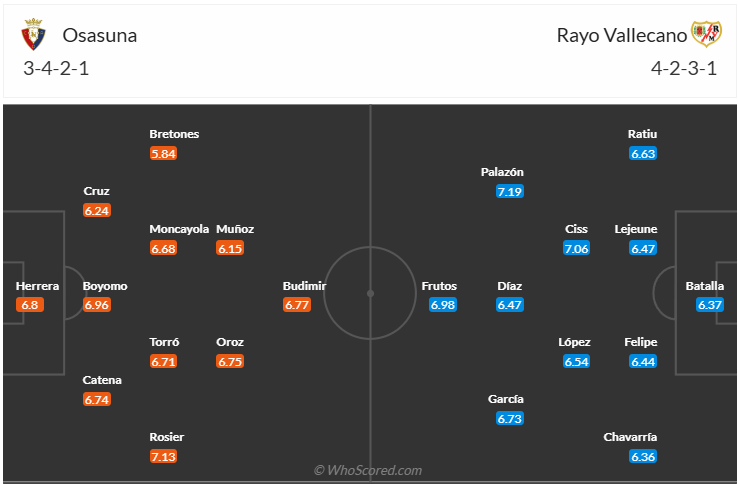 Đội hình dự kiến Osasuna vs Rayo Vallecano