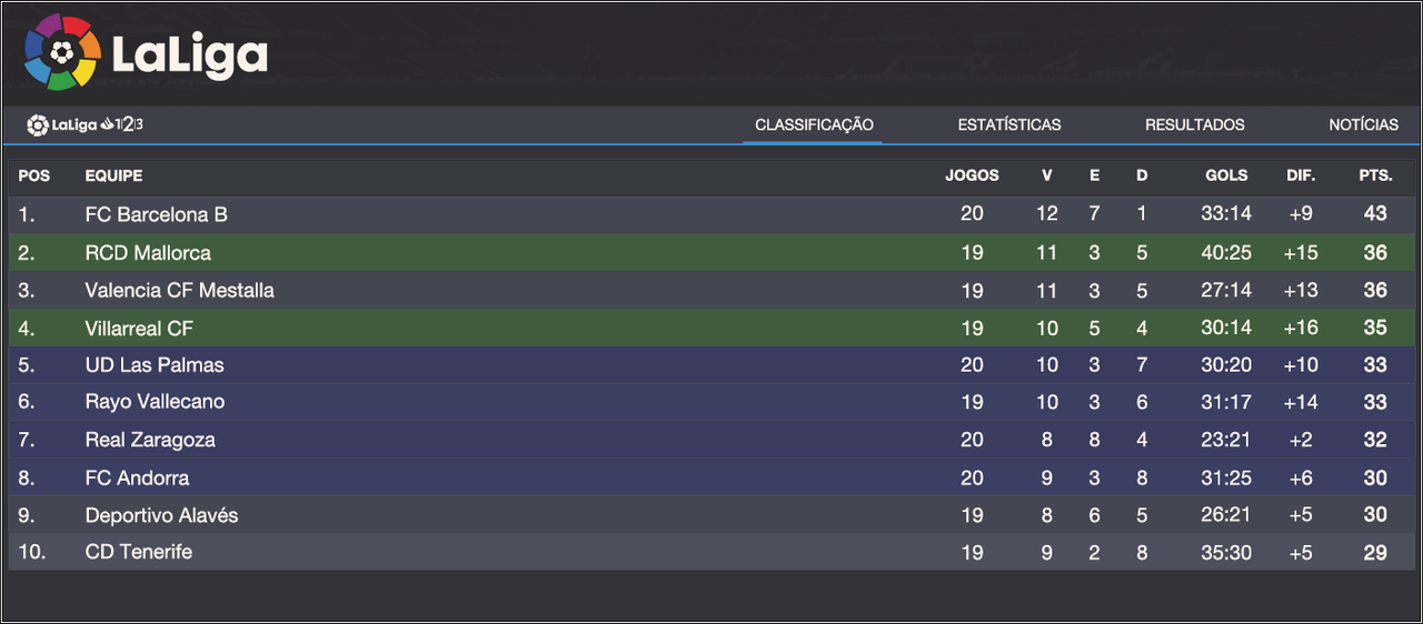 Classifica-o-La-Liga-2.png