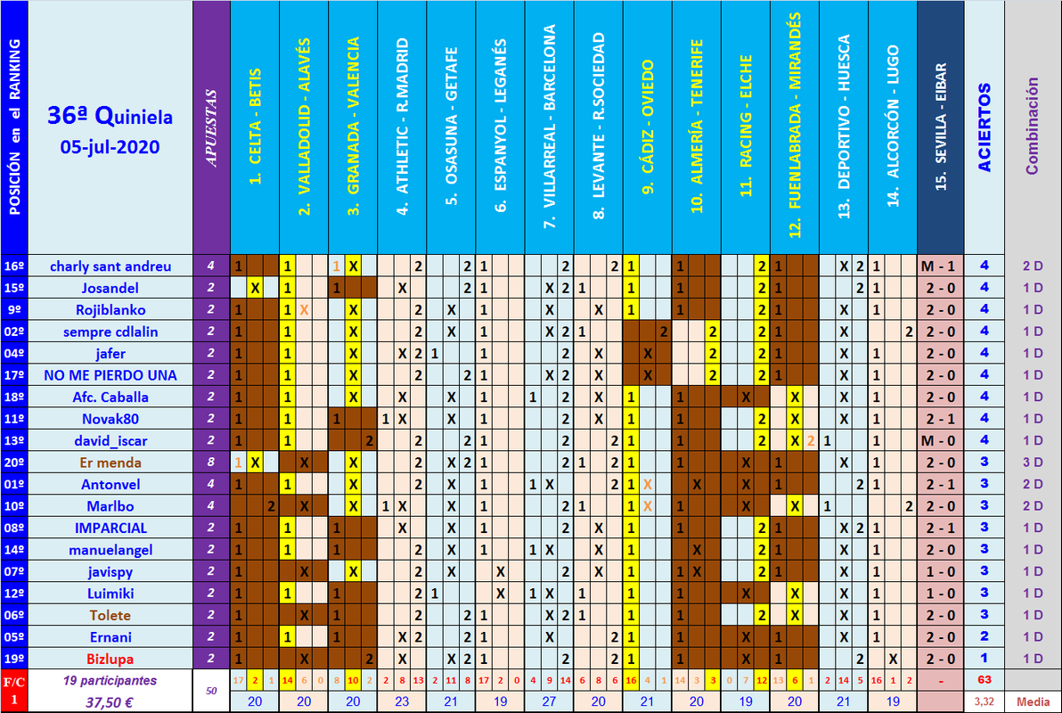 JUEGO con LA QUINIELA (8ª Edición) y EL QUINIGOL (7ª Edición) TEMP. 2019-20 (2ª parte) - Página 37 Q36