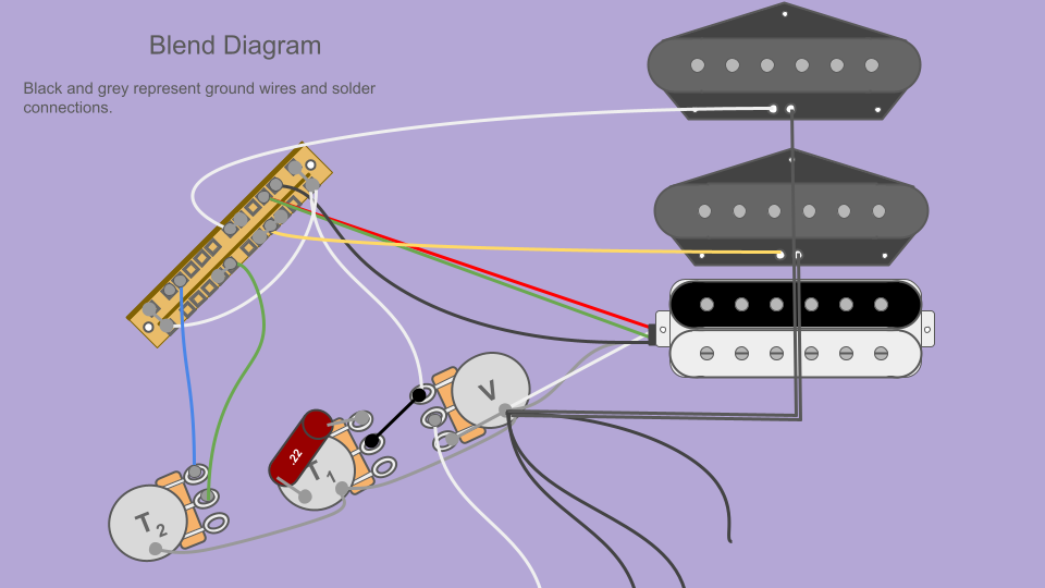 Diagrama de fiação HSS para Stratocaster