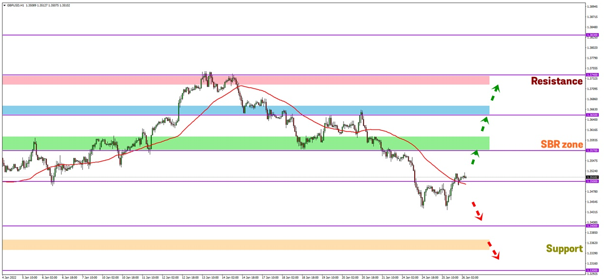 Analisa Forex FXOpen - Page 3 Gd9