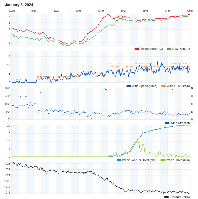 Screenshot-2024-01-09-at-00-50-40-Personal-Weather-Station-Dashboard-Weather-Underground.png