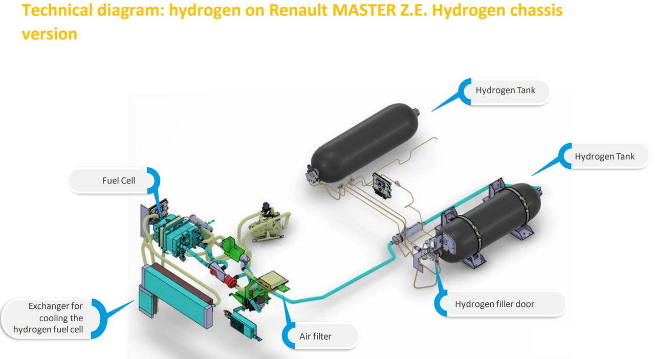 Master hydrogen