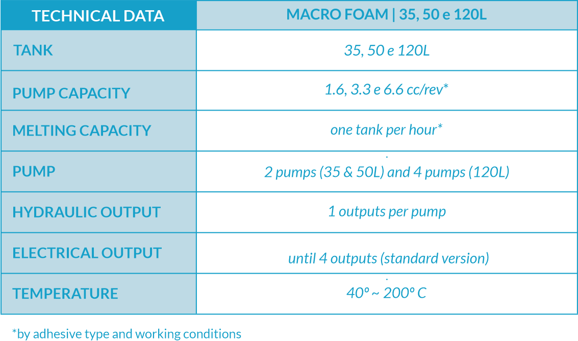 macro-esp-eng.png
