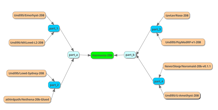 Mergemap