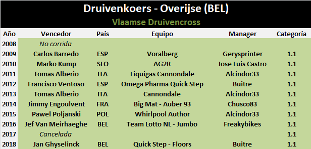 28/08/2019 28/08/2019 Druivenkoers - Overijse BEL 1.1 Druivencross-Overijse