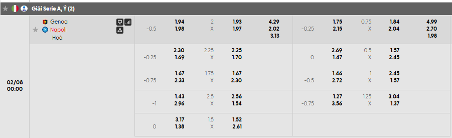 Tỷ lệ kèo Genoa vs Napoli