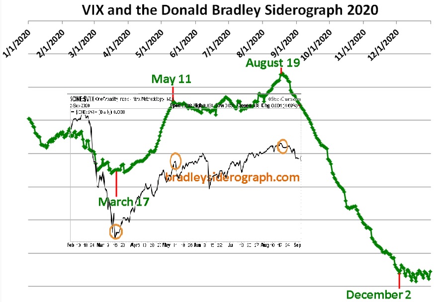 VIX-Siderograph.jpg