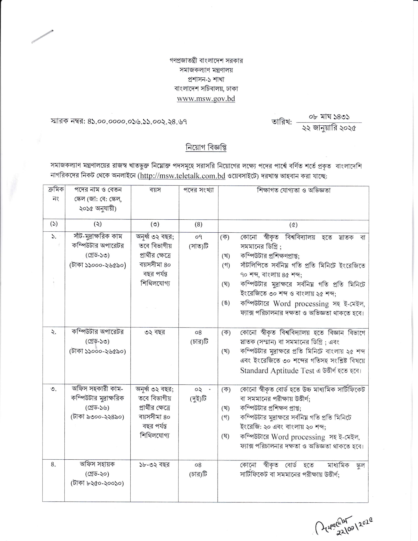 MSW Job Circular 2025 PDF 1