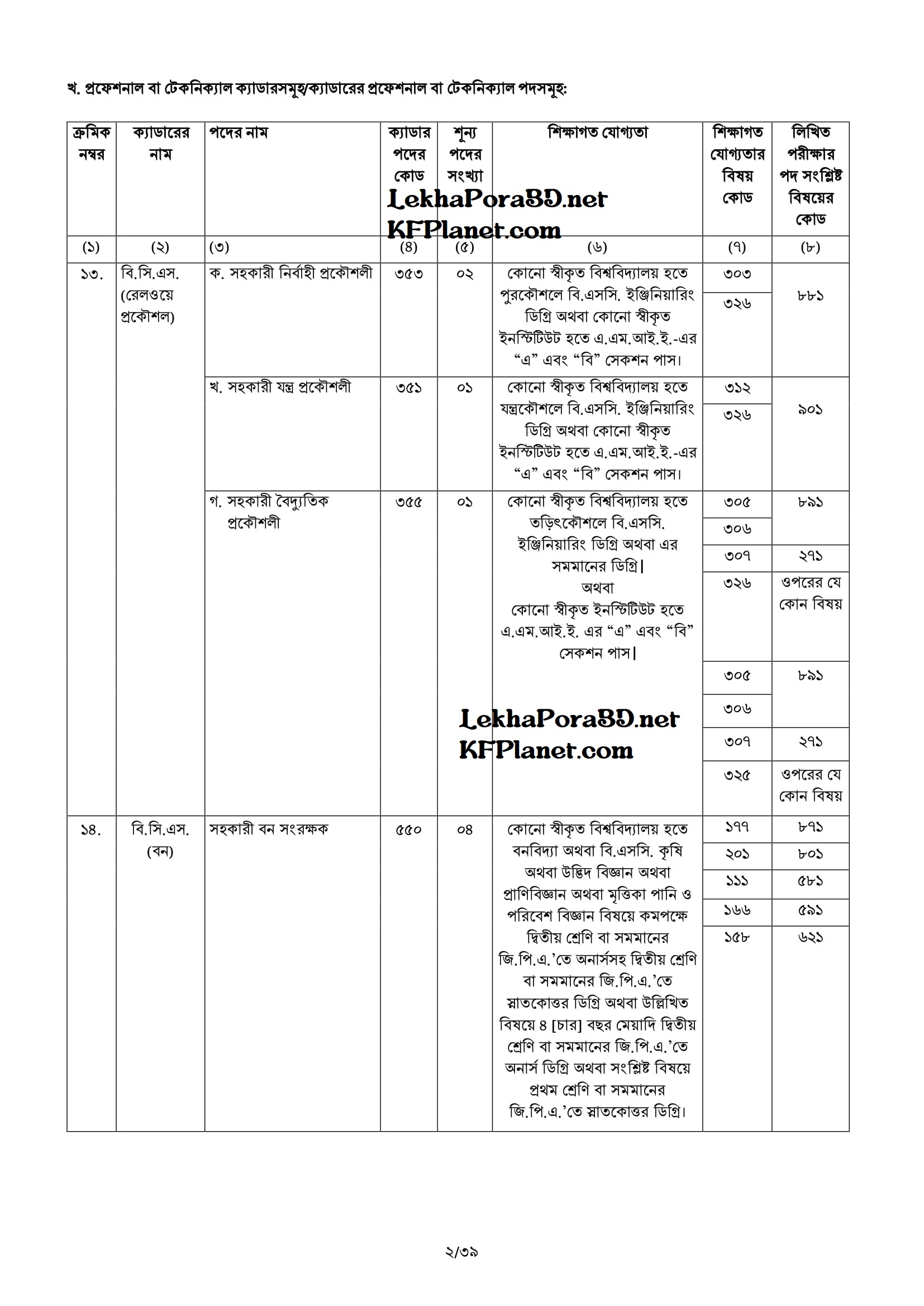 BCS Job Circular 13 45 BCS Advertisement 02 BCS Job Circular
