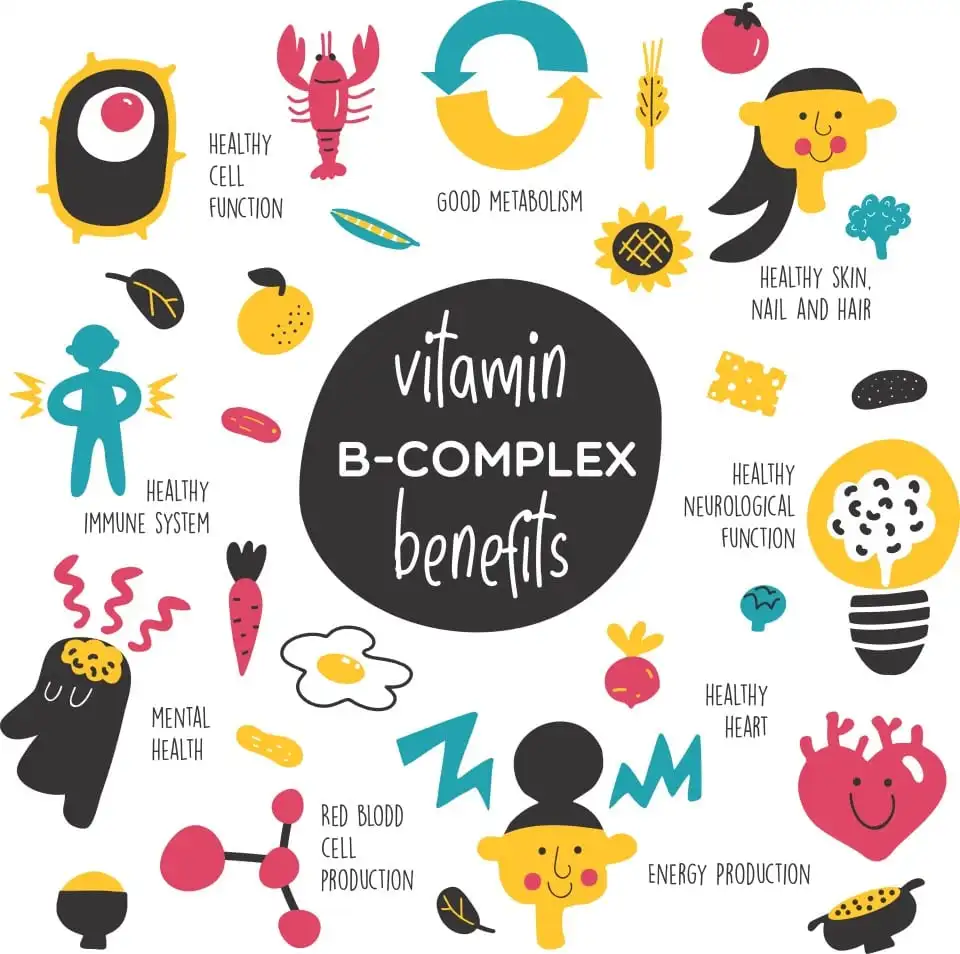 B vitamin complex benefits - infographic