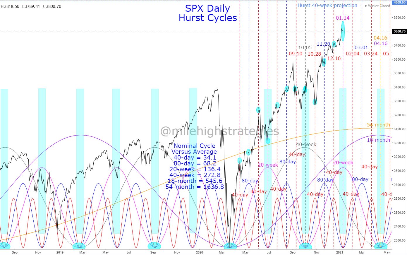 SPX-D-01-11-21-HC.jpg