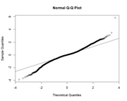 QQPlot