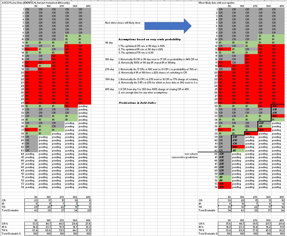 Poster and probability
