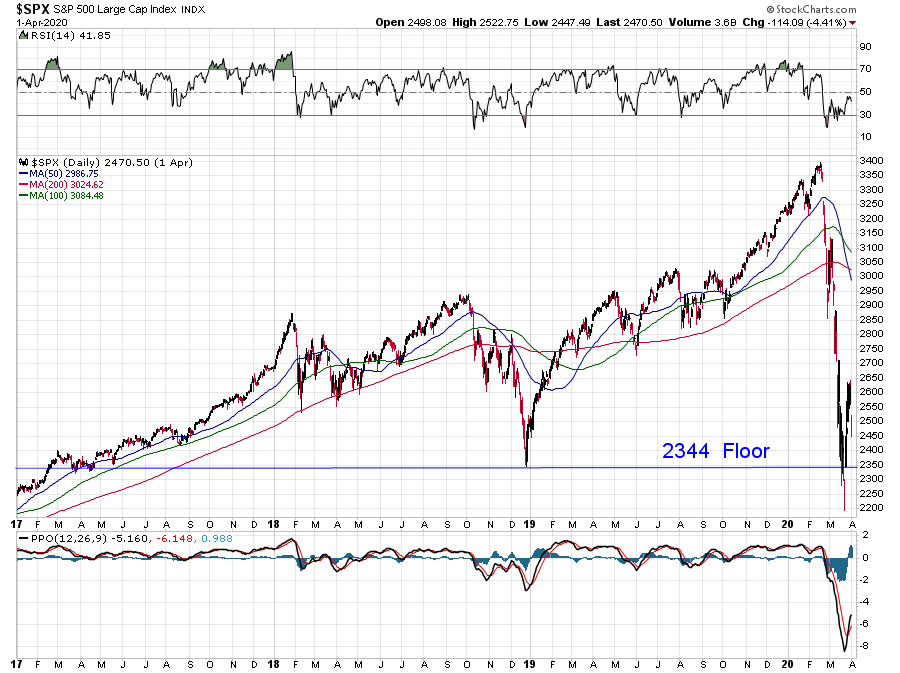 SPX-floor.png