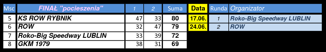 [Obrazek: finalp-r2.png]