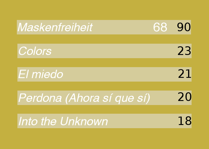 ZIPL 42 | Muziko Festivalo en Zipl 42 | Resultados pág. 4 - Página 4 Quinto