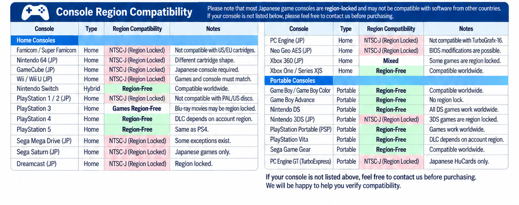 MyKombini Console Region Compatibility