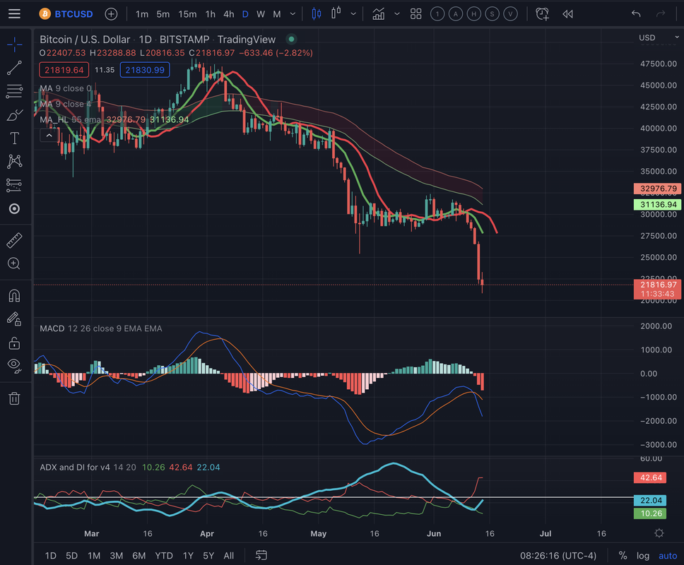 Screen Shot 2022-06-14 at 8.26.18 AM