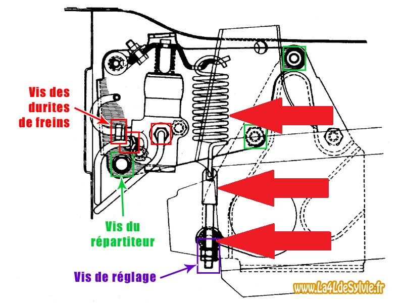 depose-repartiteur-frein-4l