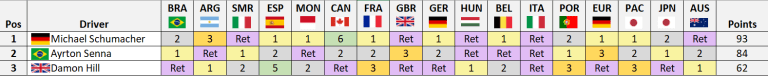 Senna-1995-Standings-2.0